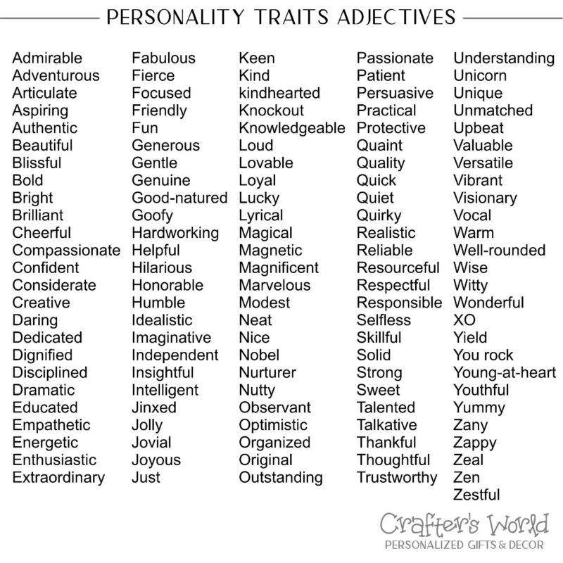 Crafter's World Custom Mug Name Adjectives Personality Traits